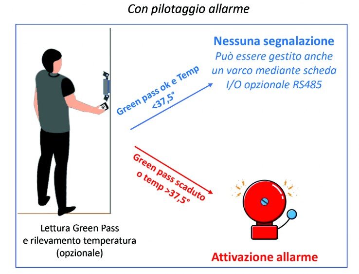 allarme controllo green pass